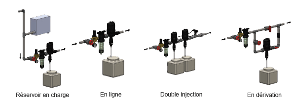 Installation pompes doseuses proportionnelles hydromotrices